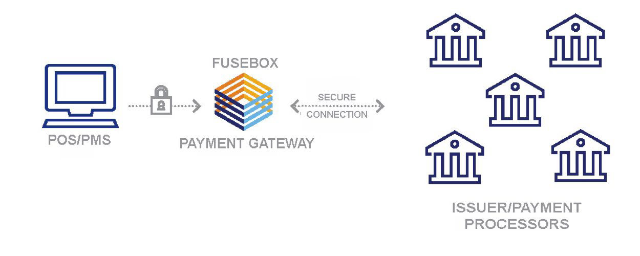 Fusebox Dashboard Preview